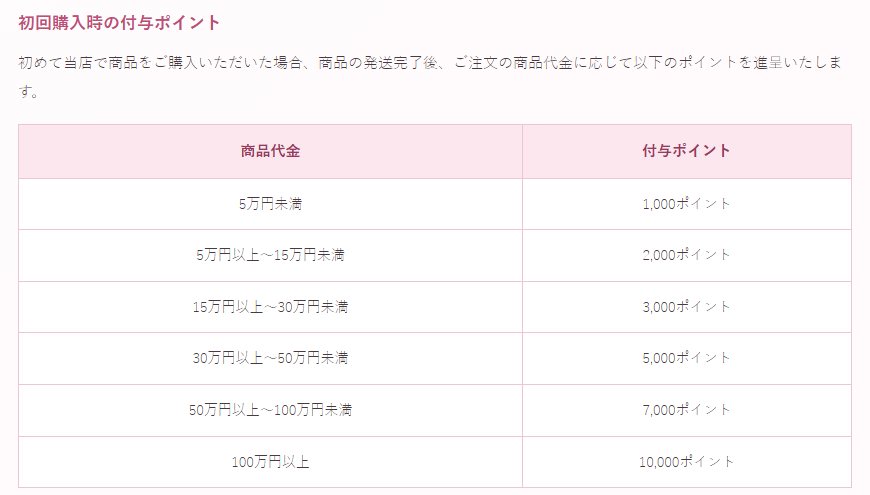 初回購入でもらえるポイント（公式サイトの画面）